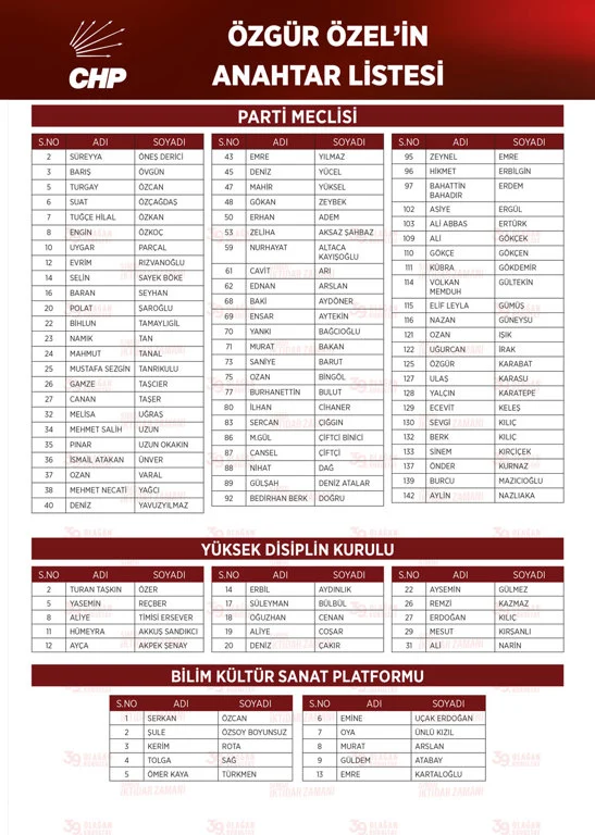 Ozgur Ozelin Anahtar Listesi 31 Yeni Isim 1