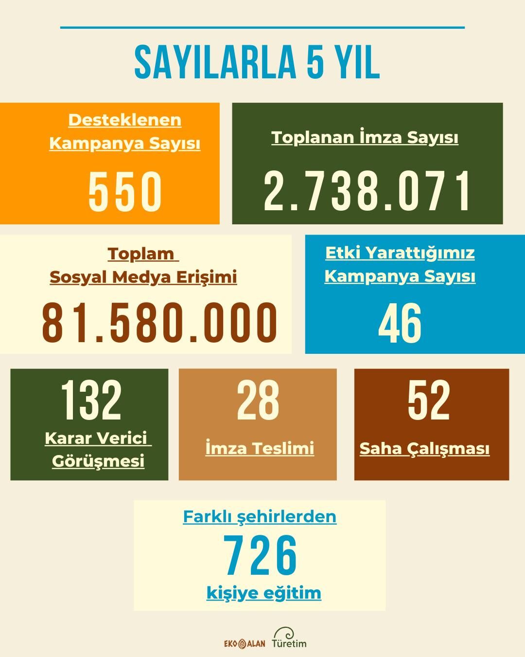 Sayılarla 5 Yıl 103809043