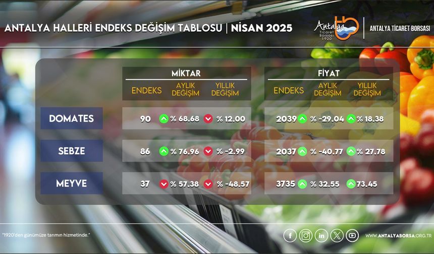 Antalya hallerinde Nisan  nasıl geçti?